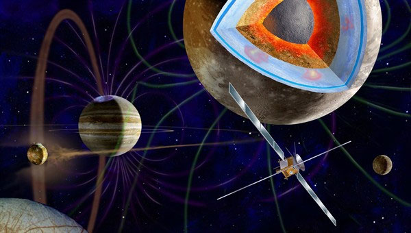 Одно из направлений исследования — взаимодействие Юпитера с лунами