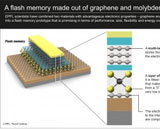 Инновационная флэш-память сочетает молибденит и графен