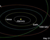 Астероид разминется с Землей на расстоянии менее десятой доли астрономической единицы