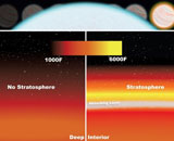 Обнаружена стартосфера у планеты с температурой звезды
