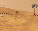 В НАСА нашли новые доказательства жизни на Марсе