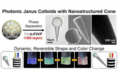 Прорыв в нанотехнологиях поможет создать дисплей, дающий цвет в реальном времени