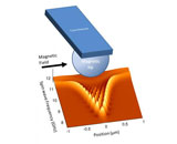 Нанодиагностика магнитной среды посредством колебания спиновых волн