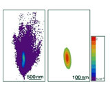 Как лазер управляет чувствительными наночастицами