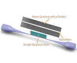 Интеграция квантовых источников света в нановолокна положит начало квантовому интернету