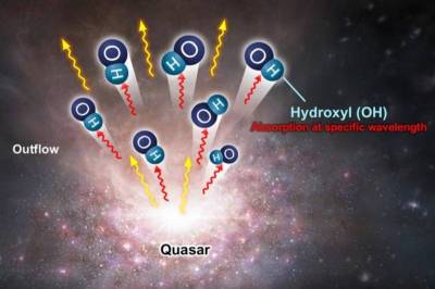ALMA обнаружил тень квазара, который застал Вселенную моложе миллиарда лет